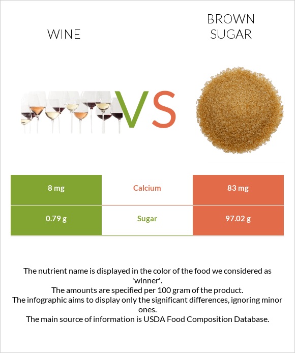 Գինի vs Շագանակագույն շաքար infographic