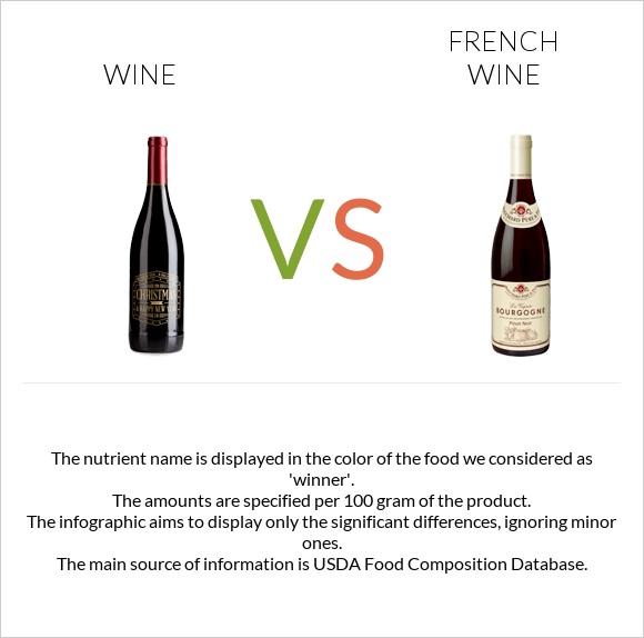 Wine vs French wine infographic