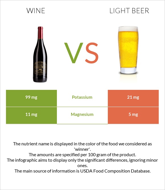 Wine vs Light beer infographic