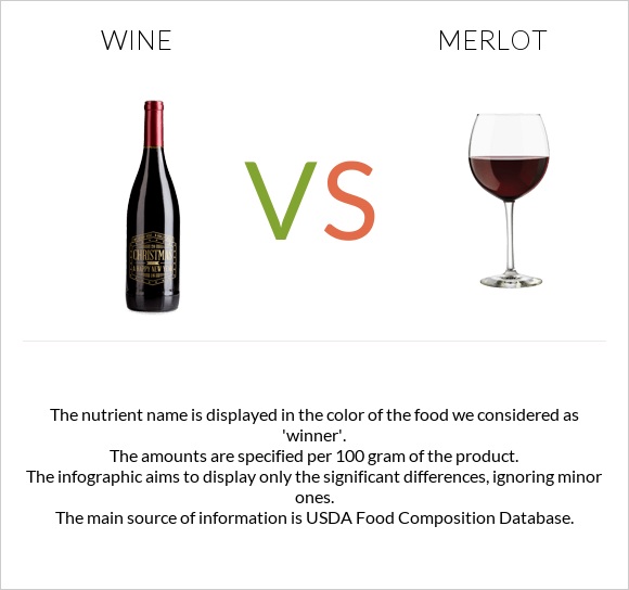 Գինի vs Գինի Merlot infographic