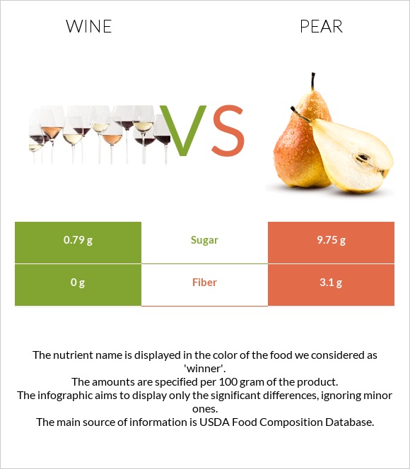 Wine vs Pear infographic