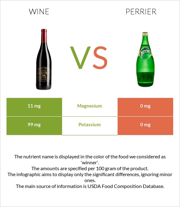 Wine vs Perrier infographic