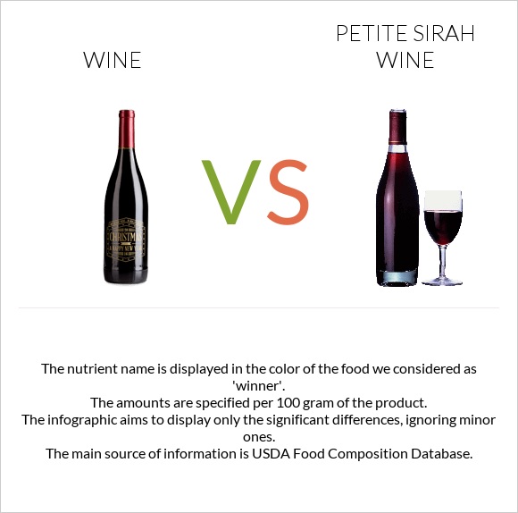 Wine vs Petite Sirah wine infographic