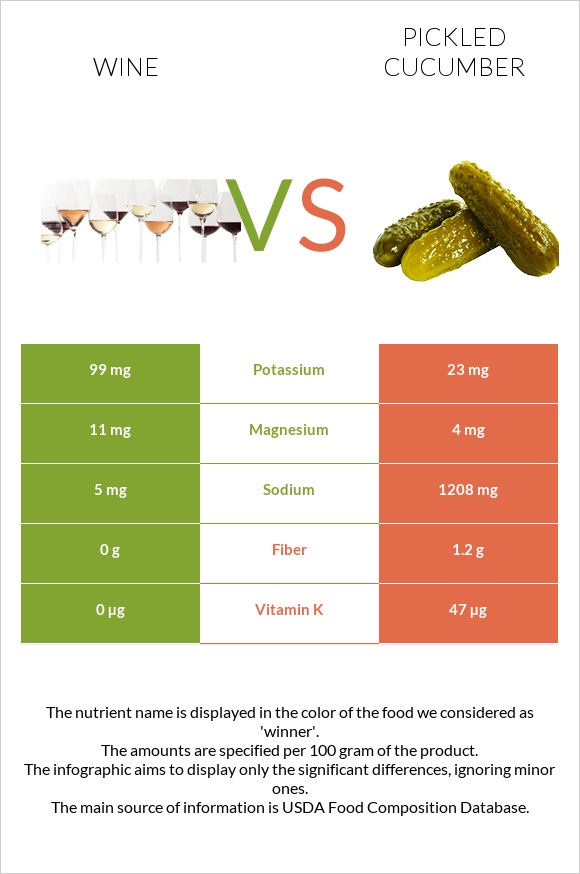 Գինի vs Թթու վարունգ infographic