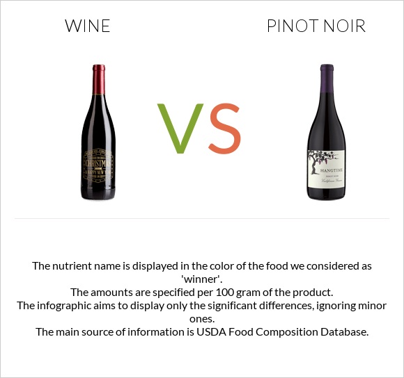 Wine vs Pinot noir infographic