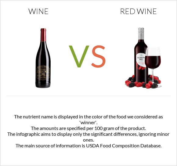 Wine vs Red Wine infographic