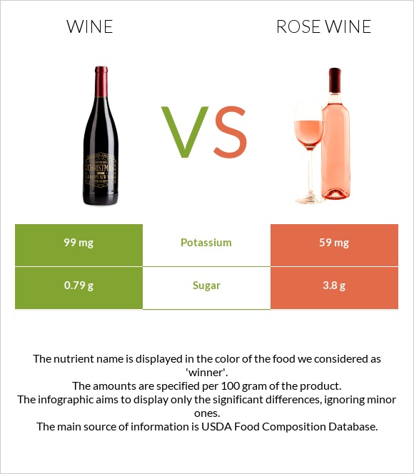 Գինի vs Rose wine infographic