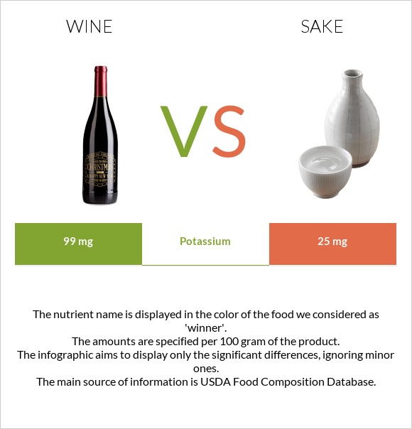Wine vs Sake infographic