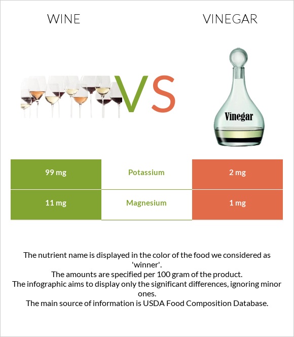 Գինի vs Քացախ infographic