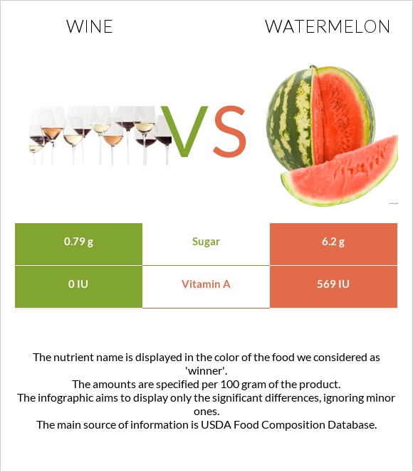 Wine vs Watermelon infographic