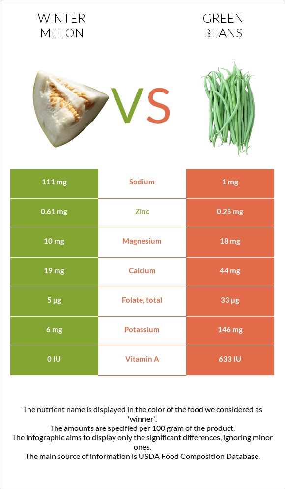 Ձմեռային սեխ vs Կանաչ լոբի infographic