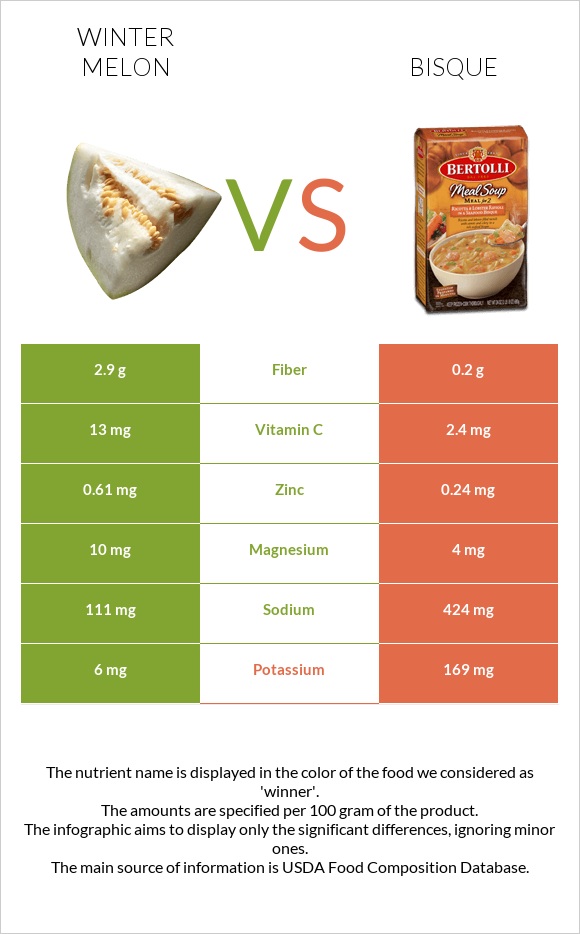 Ձմեռային սեխ vs Bisque infographic