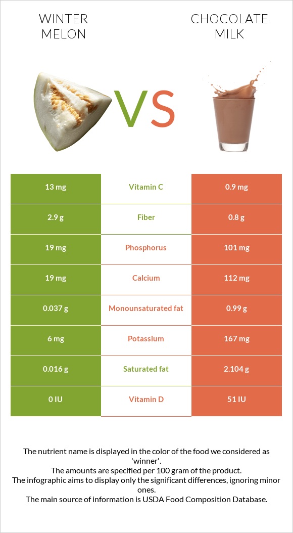 Ձմեռային սեխ vs Շոկոլադե կաթ infographic