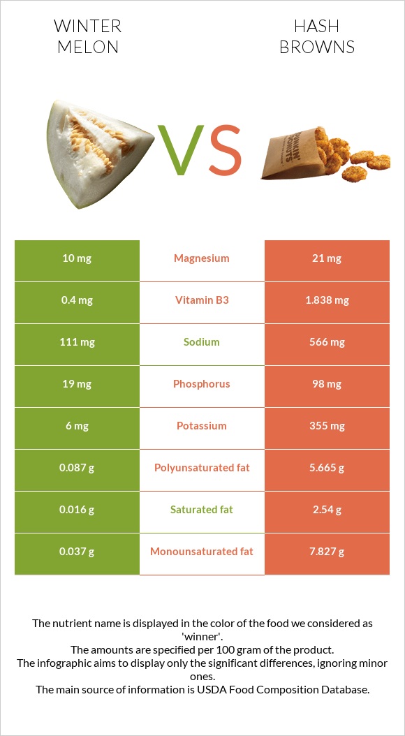 Ձմեռային սեխ vs Օլադի infographic