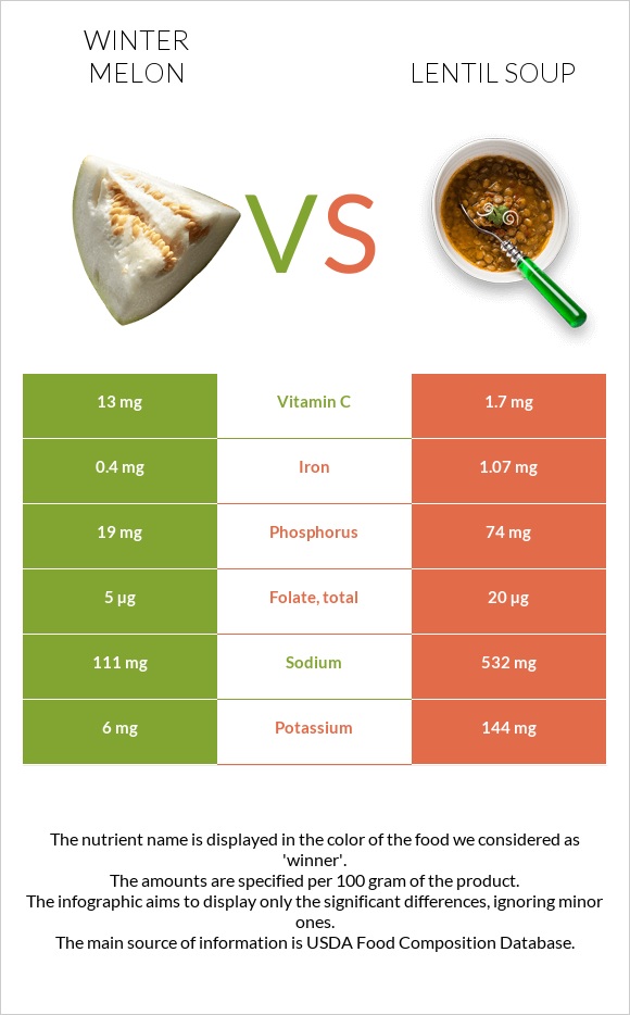 Ձմեռային սեխ vs Ոսպով ապուր infographic