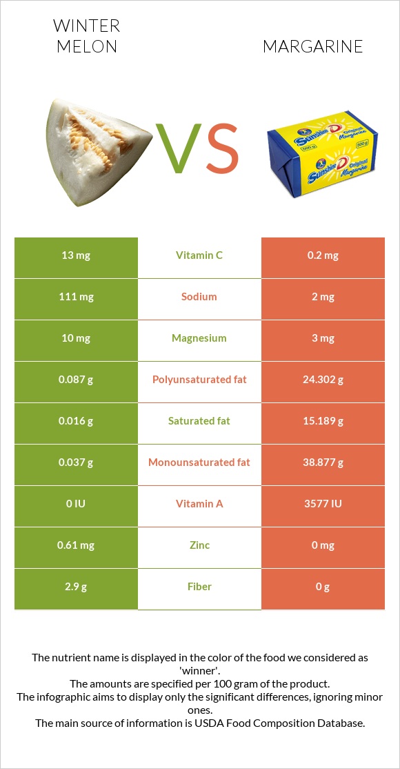 Ձմեռային սեխ vs Մարգարին infographic