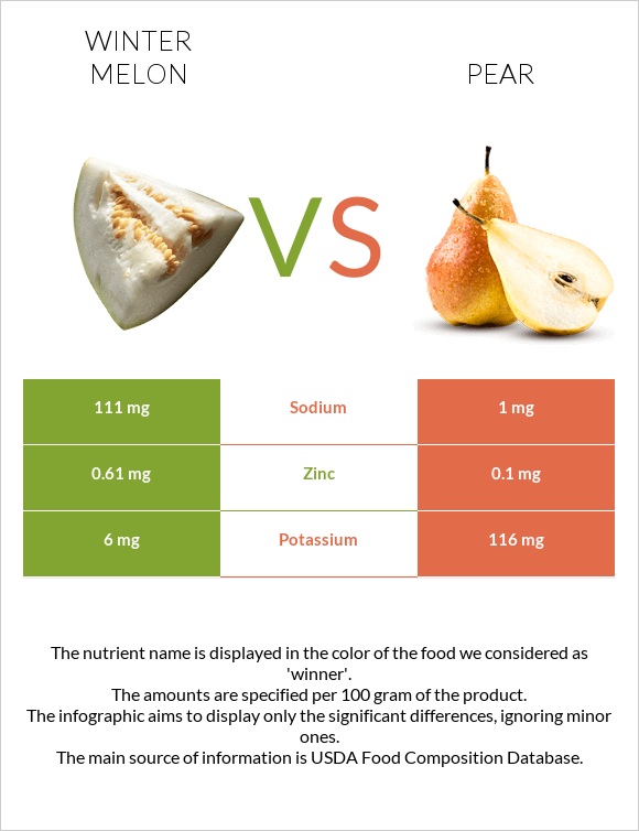 Ձմեռային սեխ vs Տանձ infographic