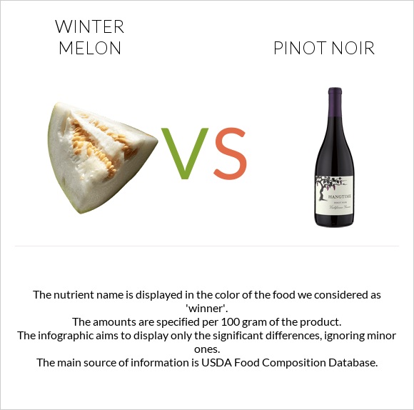 Winter melon vs Pinot noir infographic
