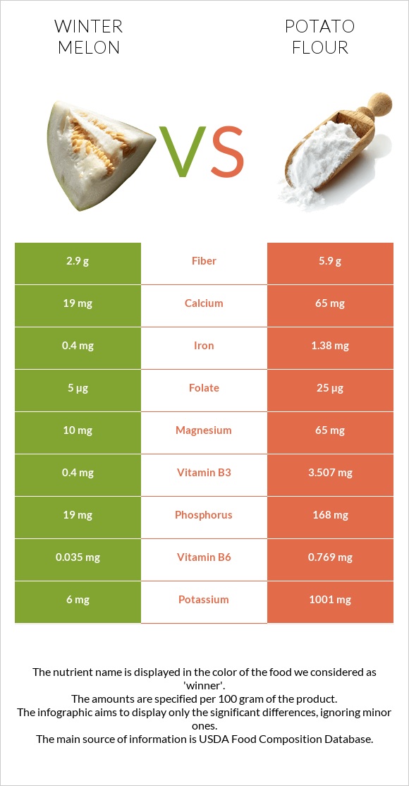 Ձմեռային սեխ vs Potato flour infographic
