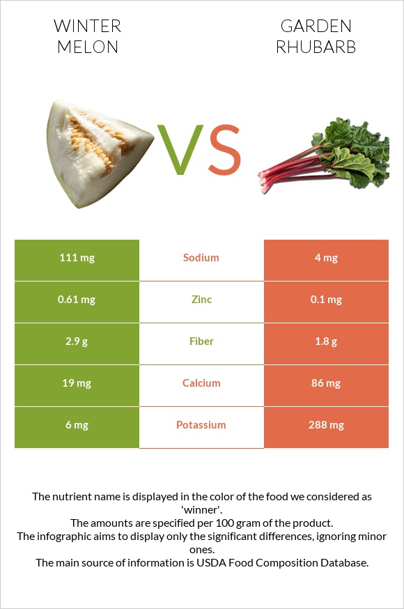 Ձմեռային սեխ vs Խավարծիլ infographic