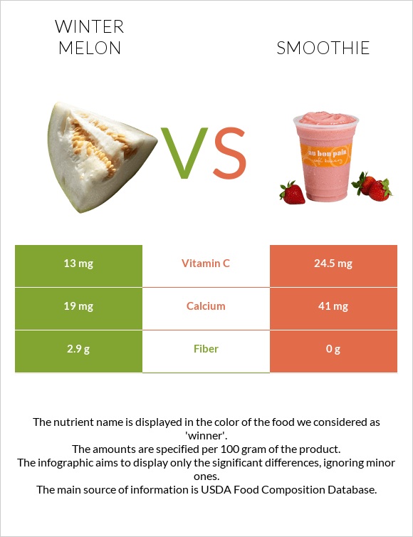 Ձմեռային սեխ vs Ֆրեշ infographic