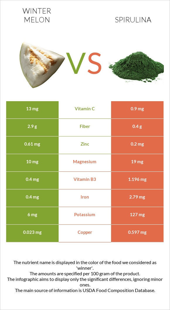 Ձմեռային սեխ vs Spirulina infographic