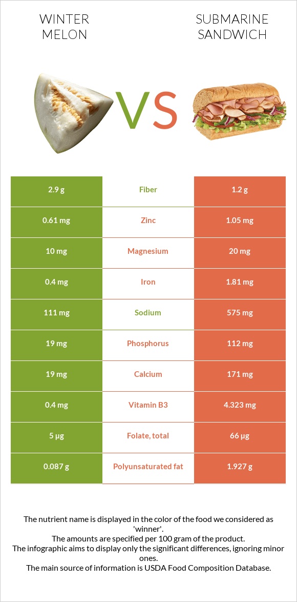 Ձմեռային սեխ vs Սենդվիչ Սաբմարին infographic