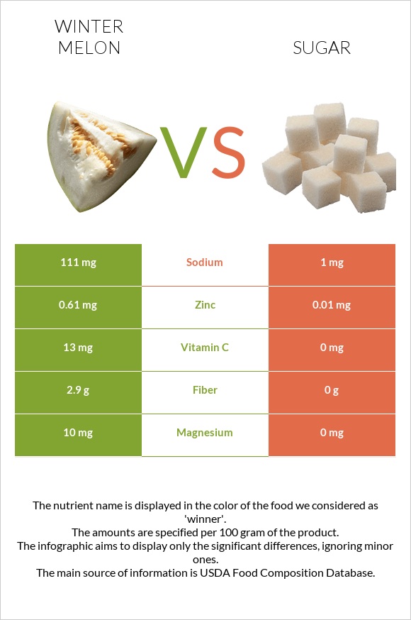 Ձմեռային սեխ vs Շաքար infographic