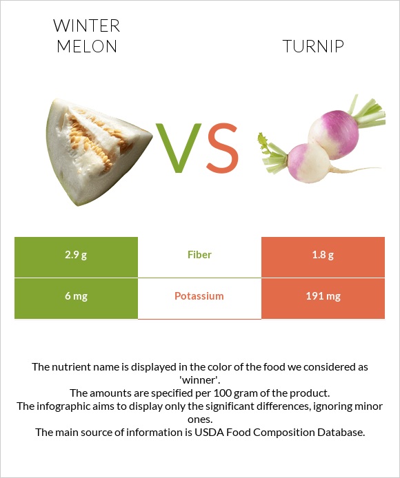 Winter melon vs Turnip infographic