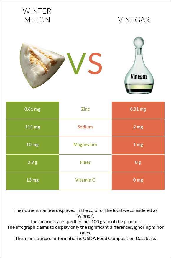 Ձմեռային սեխ vs Քացախ infographic