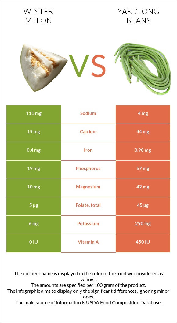 Ձմեռային սեխ vs Ծնեբեկ լոբի infographic