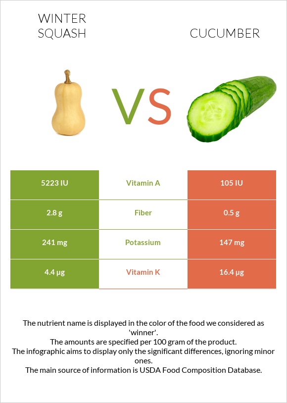 Winter squash vs Վարունգ infographic