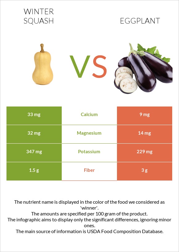 Winter squash vs Eggplant infographic