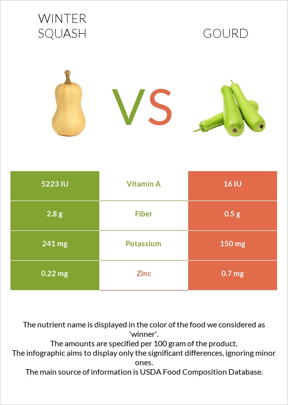 Winter squash vs Դդում infographic