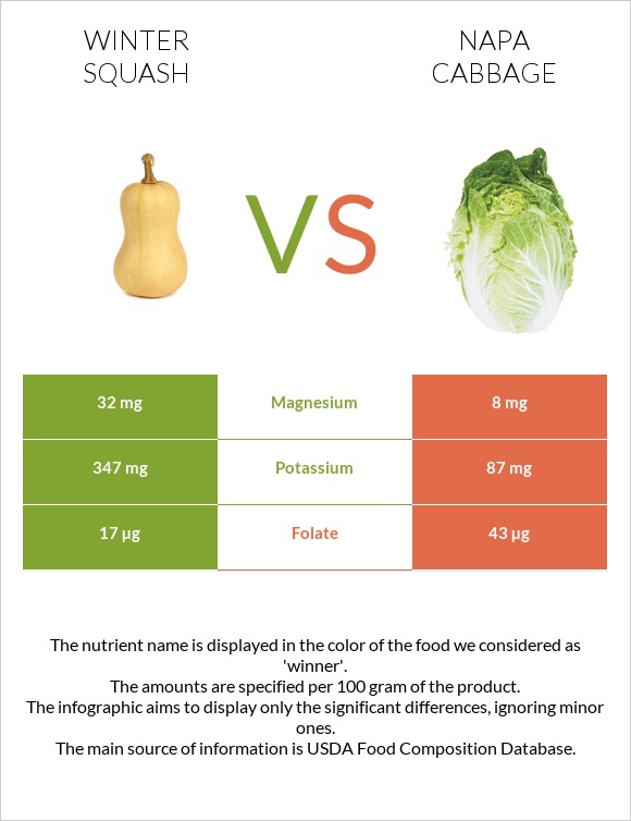 Winter squash vs Napa cabbage infographic