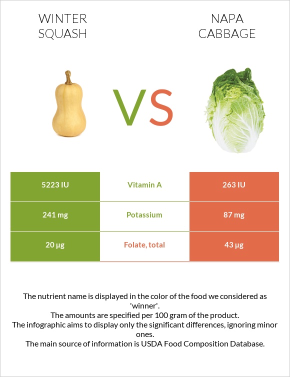 Winter squash vs Napa cabbage infographic