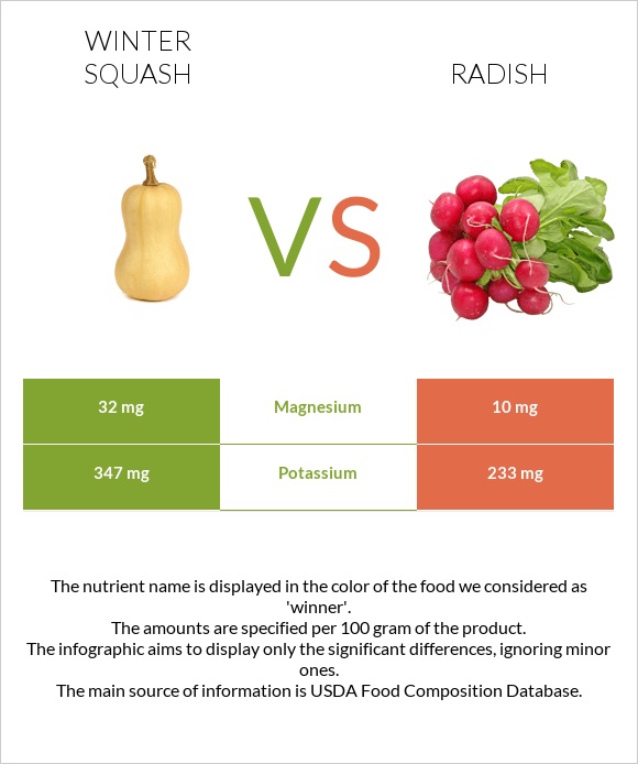 Winter squash vs Radish infographic