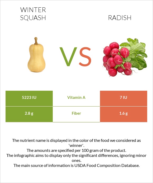 Winter squash vs Radish infographic