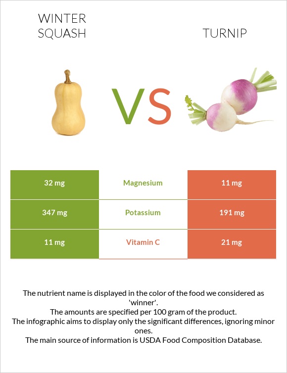Winter squash vs Turnip infographic