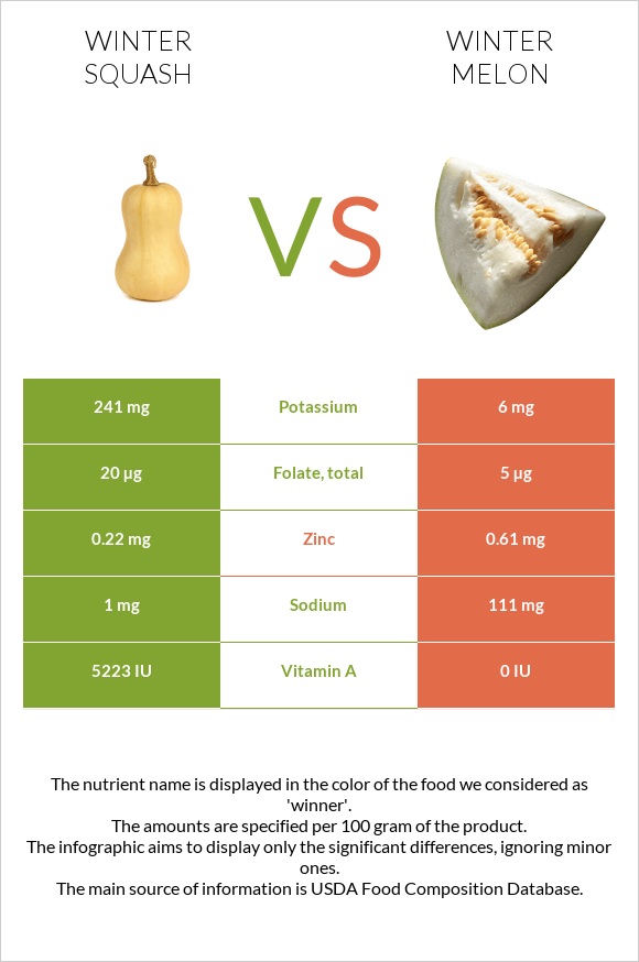 Winter squash vs Ձմեռային սեխ infographic