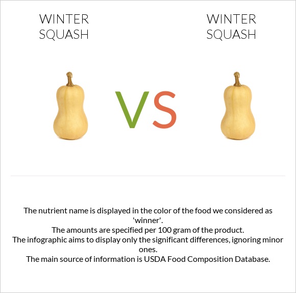 Winter squash vs. Winter squash — InDepth Nutrition Comparison