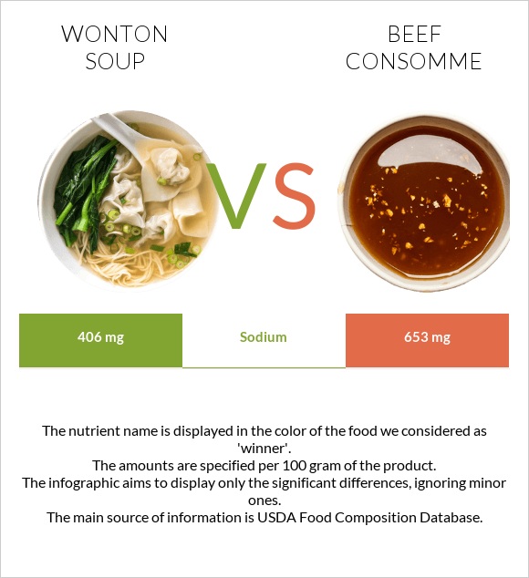 Wonton soup vs Տավարի մսի արգանակ infographic