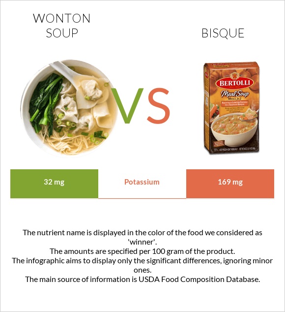 Wonton soup vs Bisque infographic