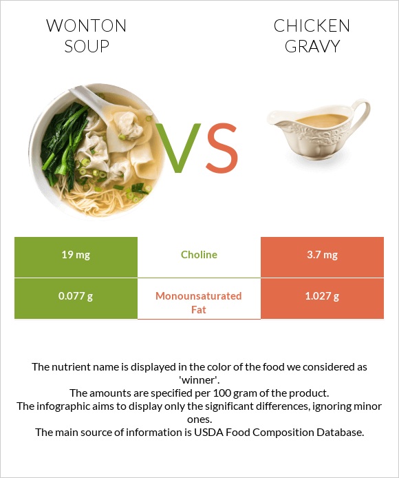 Wonton soup vs Հավի սոուս infographic