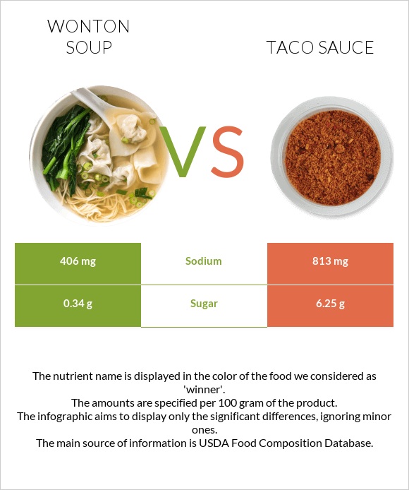 Wonton soup vs Տակո սոուս infographic