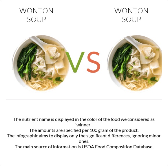 Wonton soup vs. Wonton soup — In-Depth Nutrition Comparison