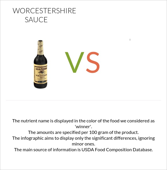 Worcestershire sauce vs  infographic