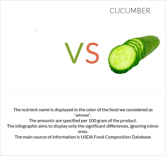 Yambean (jicama), cooked, boiled, drained, without salt vs Cucumber