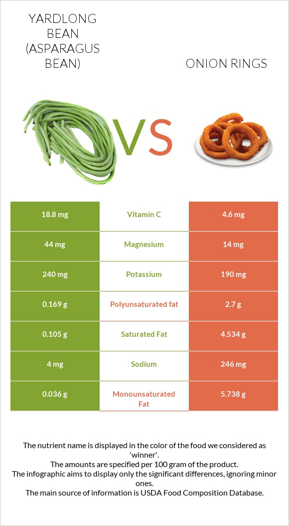 Ծնեբեկ լոբի vs Onion rings infographic