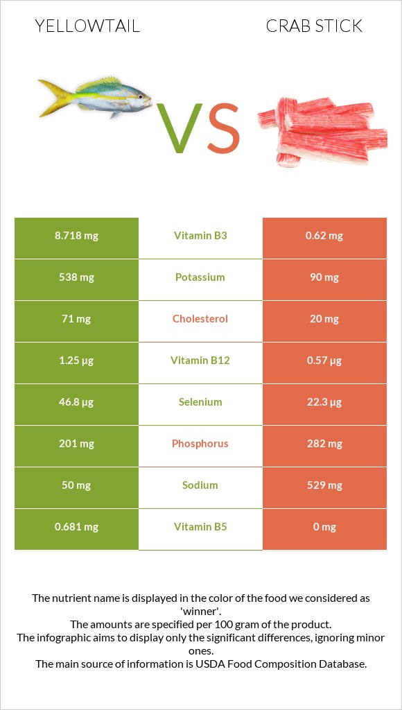 Yellowtail vs Ծովախեցգետնի ձողիկներ infographic